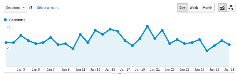 jan traffic