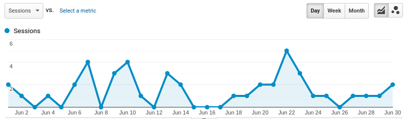 june traffic