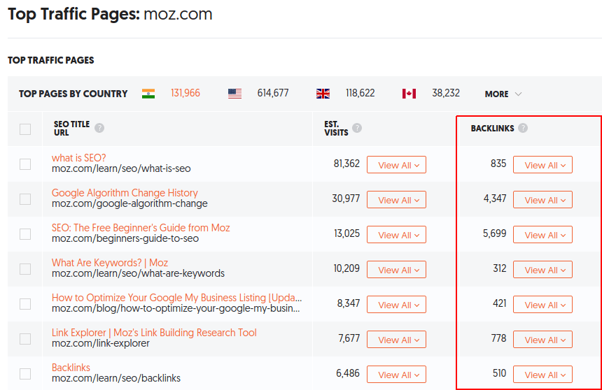 ubersuggest backlinks