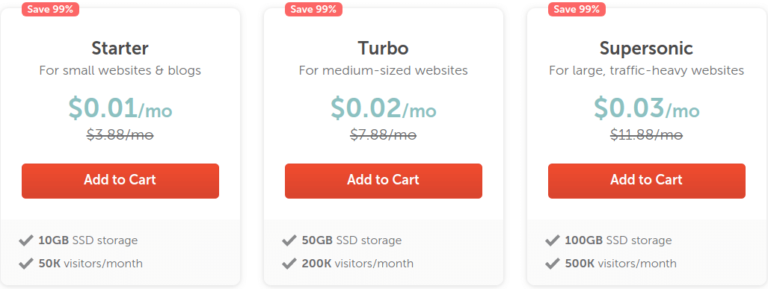 Read more about the article NameCheap: Get WordPress Hosting at $0.01/Month