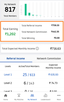 oneto11 network income