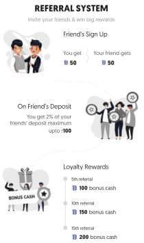 refer and earn