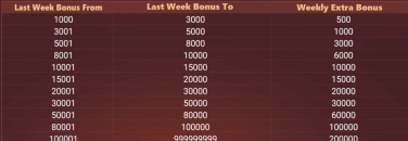 teen patti 555 weekly bonus