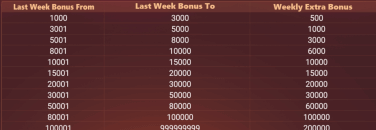 weekly bonus