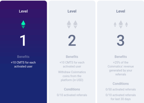 coinmatics referral levels