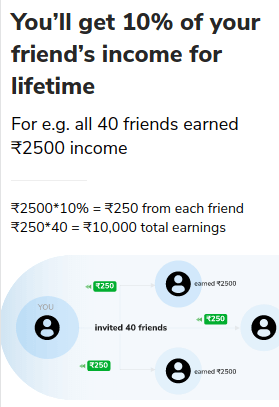 earnly refer and earn