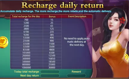 recharge daily return