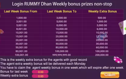 rummy most weekly bonus